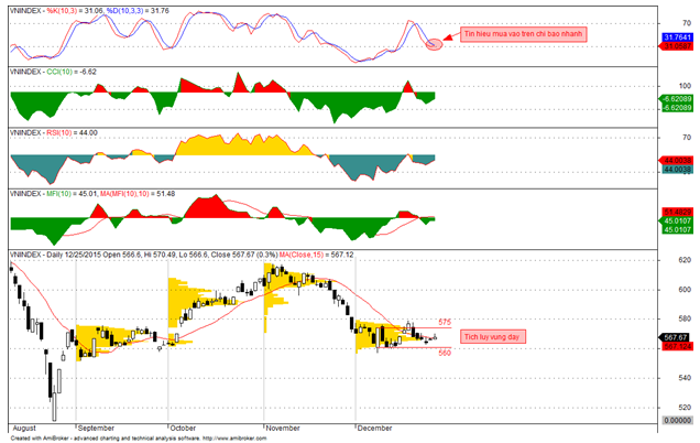 PTKT tuần (28/12-01/01/2016): Cần một chữ nhẫn