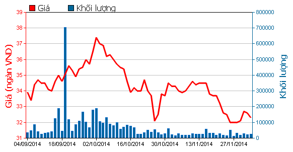 GMD: TGĐ Đỗ Văn Minh bán thỏa thuận 125.000 cổ phiếu