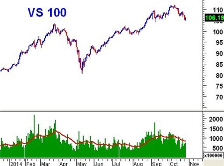 Biến động của khối lượng đang nói lên điều gì?