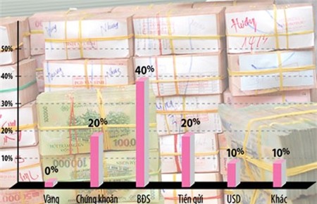 Dự đoán xu hướng đầu tư năm 2015