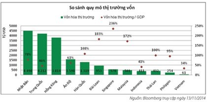 Thị trường chứng khoán phái sinh, cơ hội và thách thức