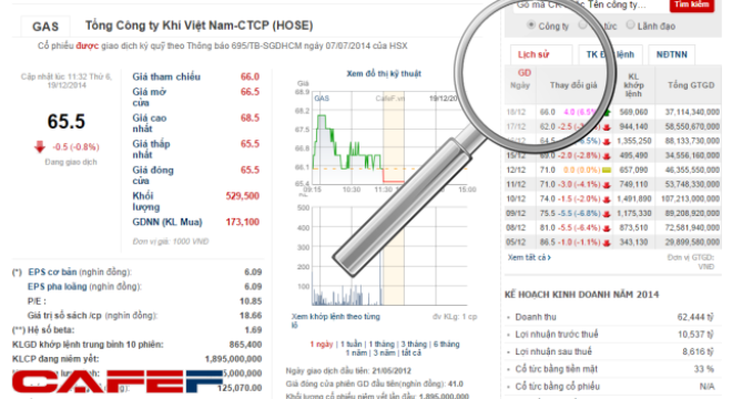  [Thông báo] Hệ thống tra cứu dữ liệu của CafeF đã được phục hồi đầy đủ và nguyên vẹn 