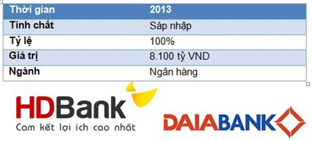 15 thương vụ M&A tài chính và công nghệ đình đám nhất năm 2013 - 2014