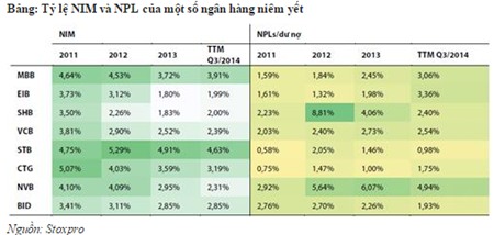 Cổ phiếu ngân hàng có thực sự khởi sắc?