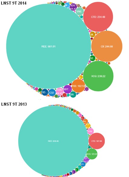 Top 10 lãi lỗ của doanh nghiệp xây dựng: Đỉnh cao và vực sâu!