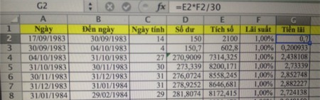 Trả lãi và gốc 4.385 đồng cho sổ tiết kiệm 30 năm được Vietinbank tính như thế nào