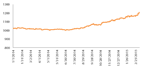 VDSC: Ít có khả năng điều chỉnh tỷ giá