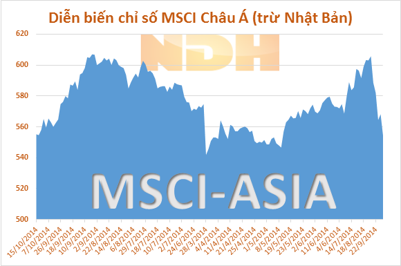 Chứng khoán Châu Á hồi phục cùng với giá dầu