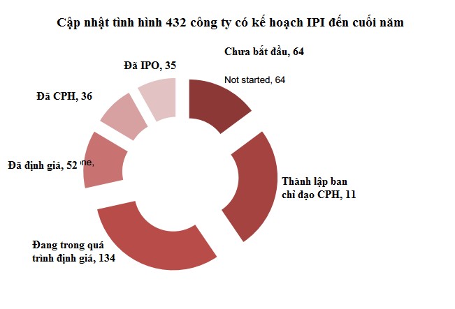 Thoái vốn, IPO: Những rào cản đối với thị trường niêm yết năm 2015