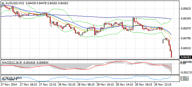 Giá trị đồng Đô la Úc giảm xuống mức thấp nhất trong 4 năm