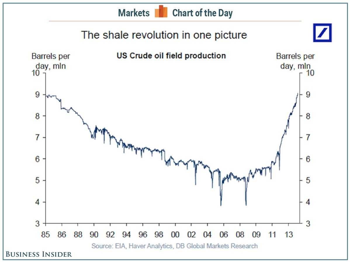 Cuộc chiến mới về năng lượng