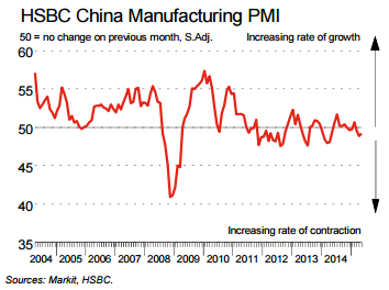 HSBC: Trung Quốc sẽ hạ tỷ lệ dự trữ bắt buộc trong những tuần tới