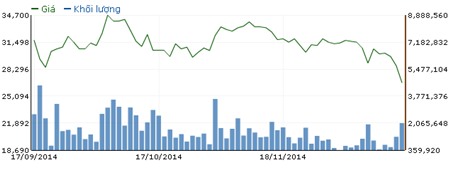 Đại diện HVG: Hoạt động xuất khẩu sang Nga vẫn bình thường