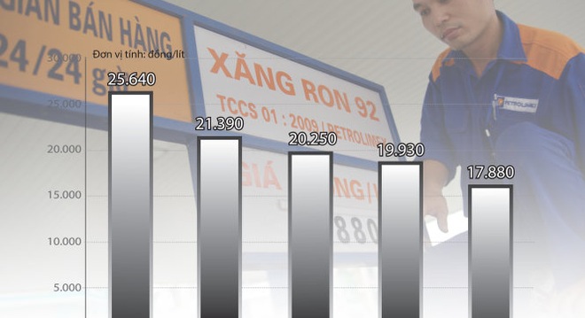  Doanh nghiệp vận tải hứa giảm ngay giá cước 