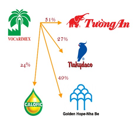 Bán “nồi cơm” – mảng bánh kẹo, tương lai Kinh Đô đi về đâu?