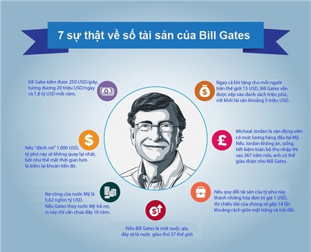 Bill Gates giàu có cỡ nào? 