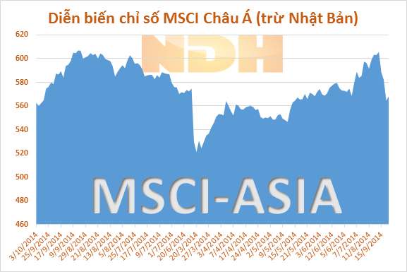 Chứng khoán Châu Á tăng lần đầu tiên trong 7 phiên nhờ báo cáo việc làm của Mỹ
