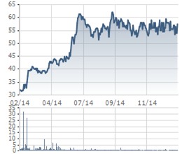 PAN Food mua 15% cổ phần của Bibica