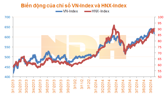 Nhận định thị trường ngày 22/9: 