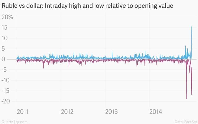 Sự hỗn loạn về tiền tệ