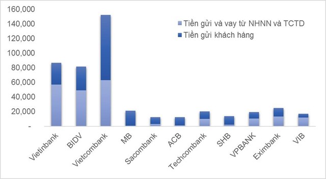 Vì sao Vietcombank được chọn trong thương vụ tỷ USD?