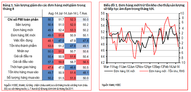 HSBC: NHNN có khả năng giảm lãi suất OMO để kích cầu nội địa 