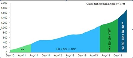 Trung Quốc quốc tế hoá NDT: Việt Nam có cần lo ngại?