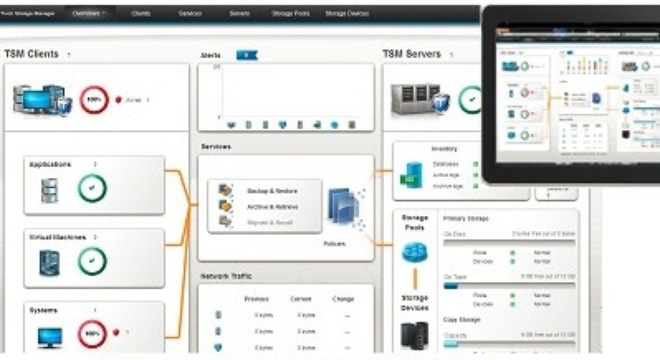  Giải pháp sao lưu, phục hồi, bảo mật và lưu trữ dữ liệu cho doanh nghiệp 