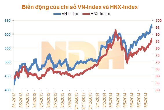 Nhận định thị trường ngày 3/9: 
