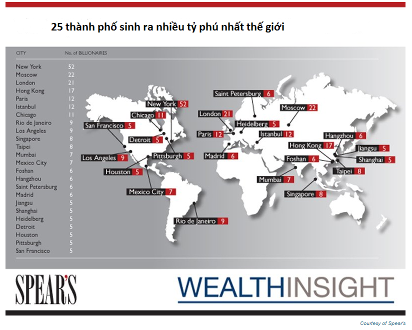 Những người siêu giàu thường được sinh ra tại đâu? 