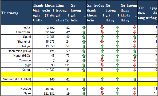 PTKT tuần 35: Tiếp tục lạc quan sau kỳ nghỉ lễ 