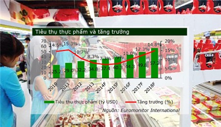 M&A trên thị trường thực phẩm: Sóng lớn chưa ngừng