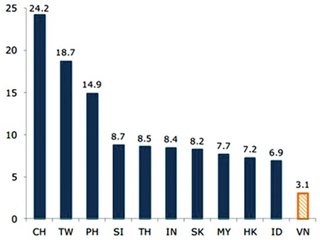 Cho ngân sách vay ngoại hối: Tăng giám sát tính hiệu quả