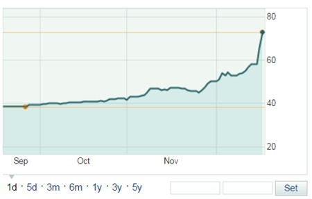 Đồng Rúp “bốc hơi” thêm 19% sau pha cứu vãn vô vọng của Nga